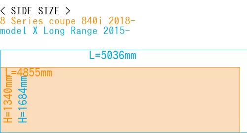 #8 Series coupe 840i 2018- + model X Long Range 2015-